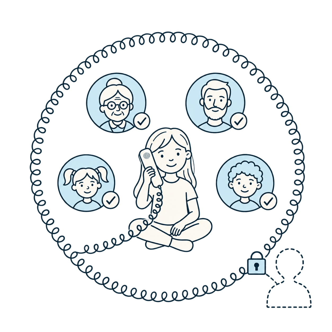 Drawing of a girl on a corded phone inside a circle of approved contacts, a grandmother, a dad and two friends, while a stranger stays outside behind a lock
