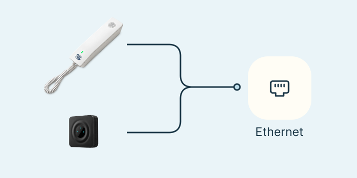 Modern phone and Bridge adapter with Ethernet connections